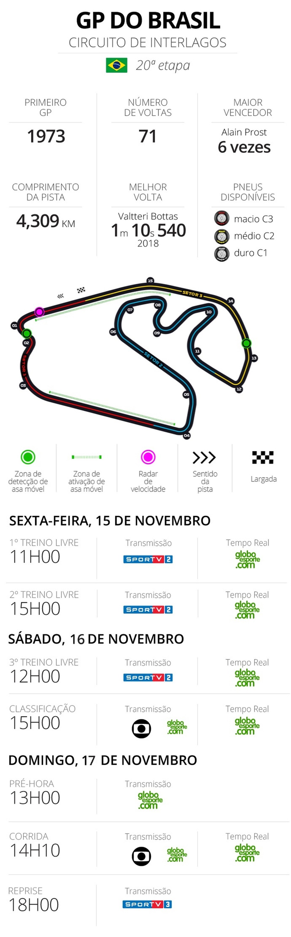 ARTE GP DO BRASIL V2 — Foto: Infoesporte