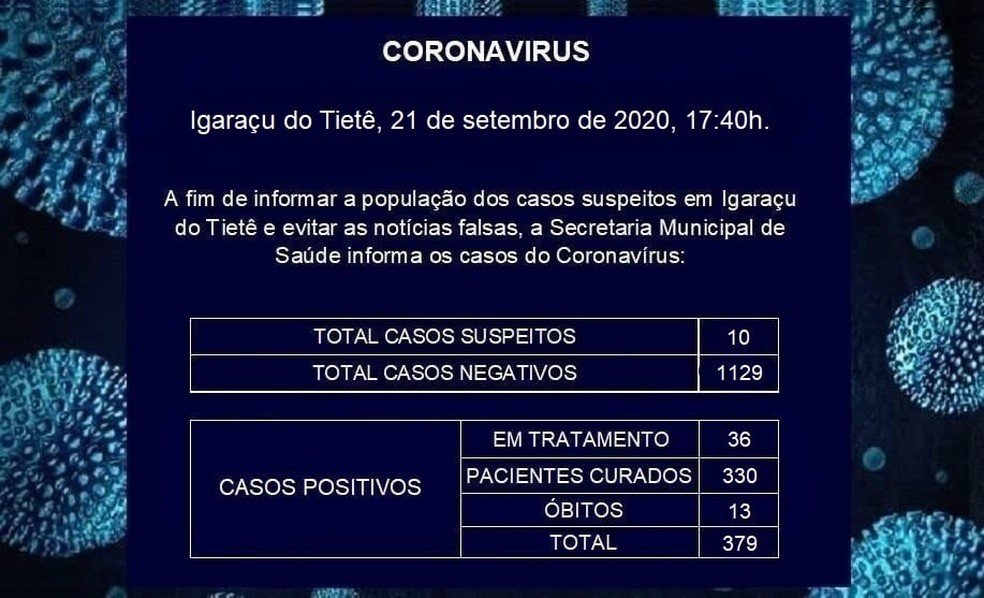 Igaraçu do Tietê registrou a 13ª morte por Covid-19 — Foto: Prefeitura de Igaraçu do Tietê/ Divulgação 