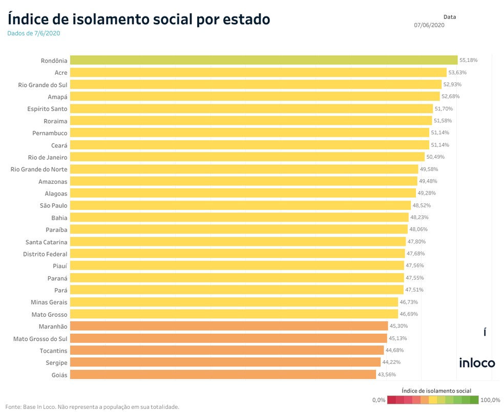 Gráfico mostra índice de isolamento social no país no domingo (7) — Foto: InLoco/Reprodução