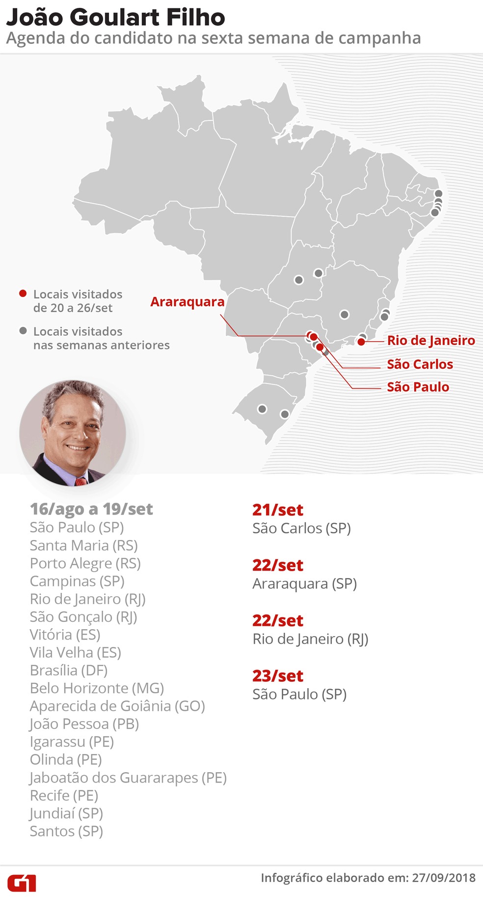 Cidades onde o candidato João Goulart Filho esteve na 6ª semana de campanha — Foto: Roberta Jaworski, Karina Almeida e Juliane Monteiro/G1