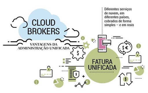 Multicloud e cloud brokers para voar ainda mais alto nos negócios ...