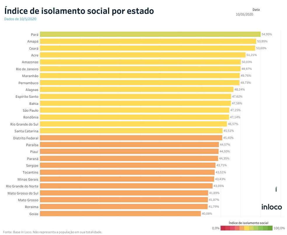 Ranking isolamento social nos estados, em 10 de maio de 2020 — Foto: In Loco/Reprodução