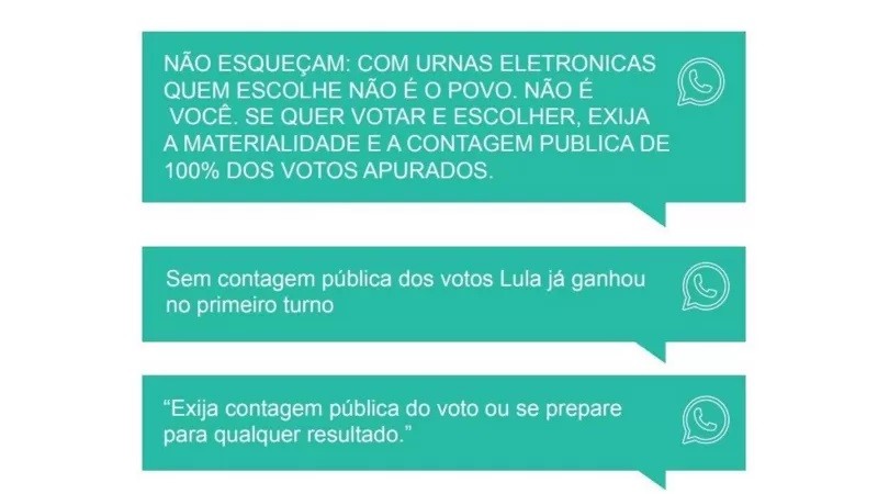 Mensagens sobre contagem pública dos votos no WhatsApp (Foto: NETLAB / UFRJ)
