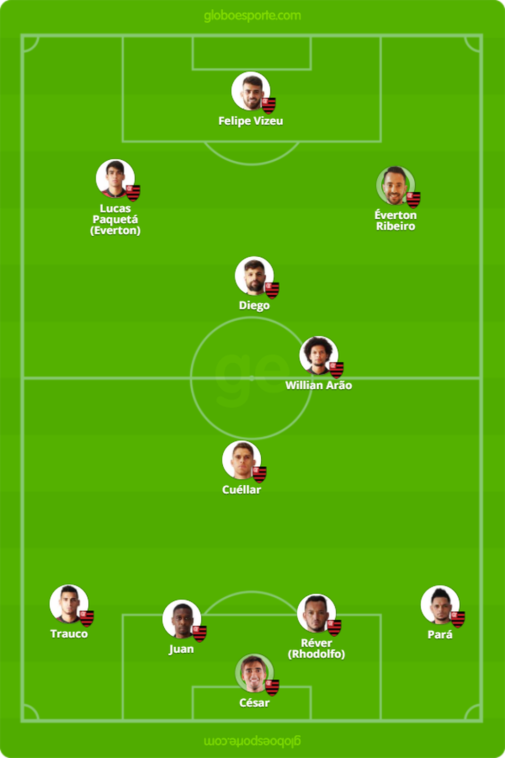 Escalação provável do Flamengo (Foto: Reprodução )