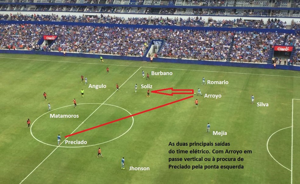 An�lise do Emelec (Foto: Raphael Zarko)