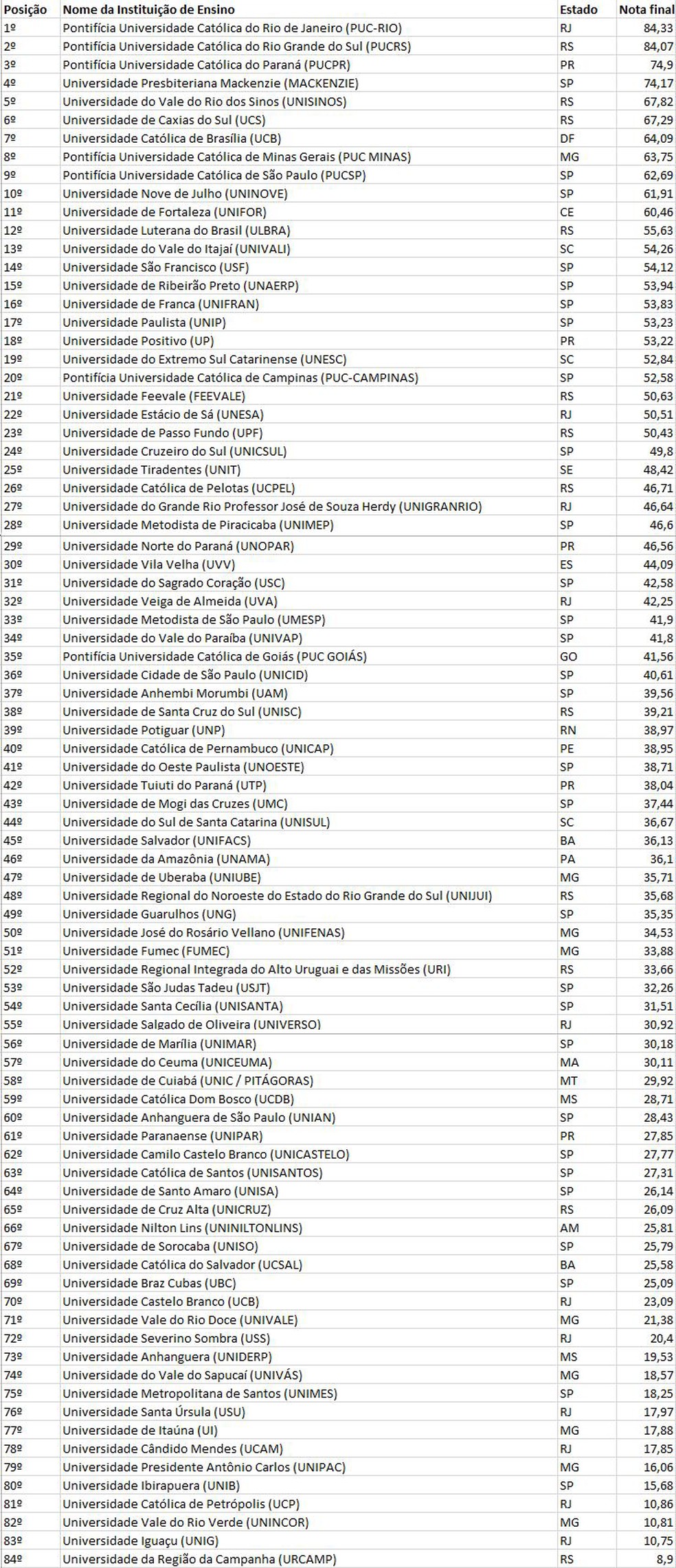 Conheca As Melhores Faculdades Particulares Do Brasil Bolsas De Estudo G1