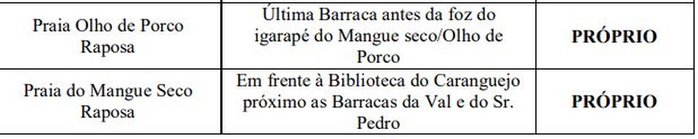 Praias da Raposa analisadas. — Foto: Divulgação/Sema.