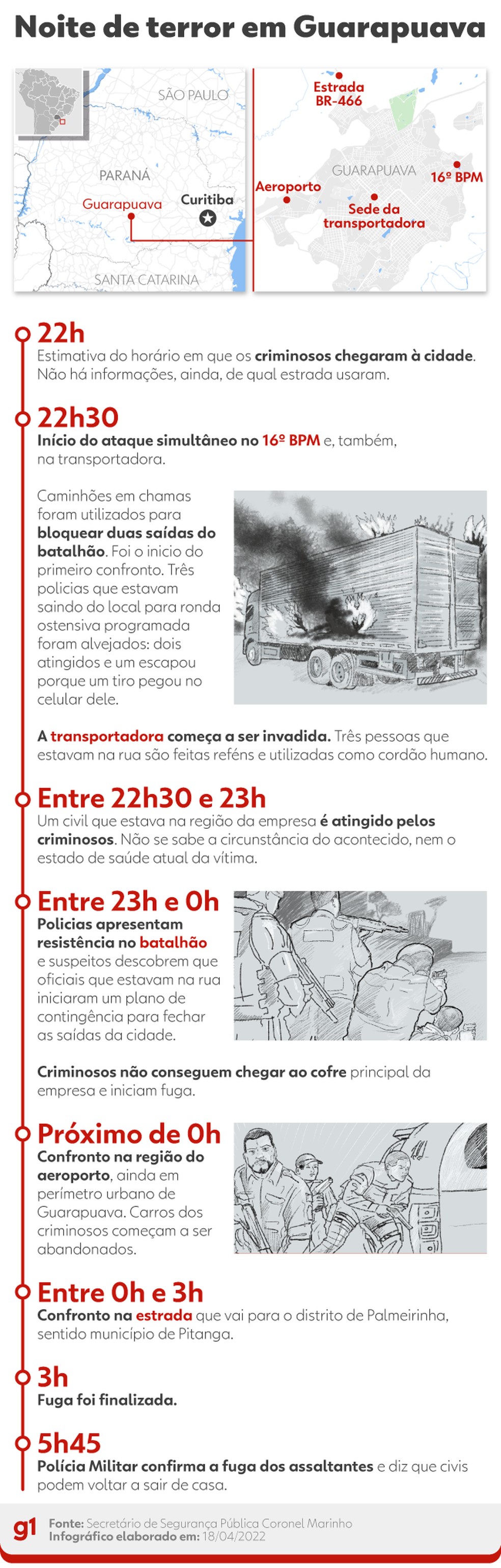 Cronologia da tentativa de assalto em Guarapuava — Foto:  Wagner Magalhães