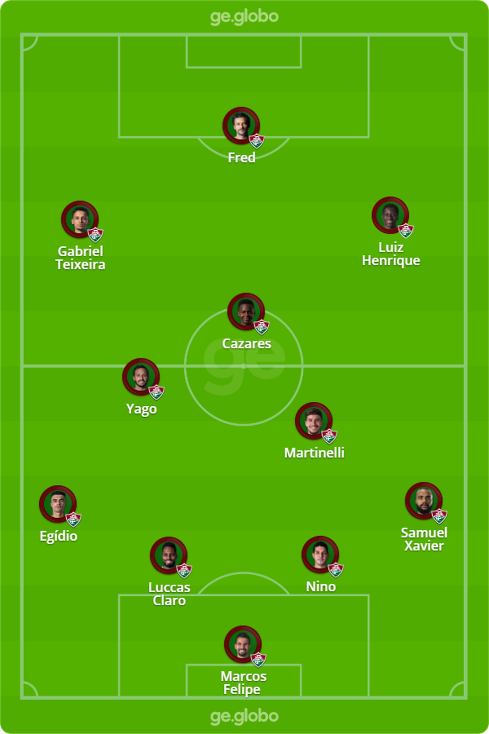 Prov�vel escala��o do Fluminense contra o Barcelona de Guayaquil � Foto: ge
