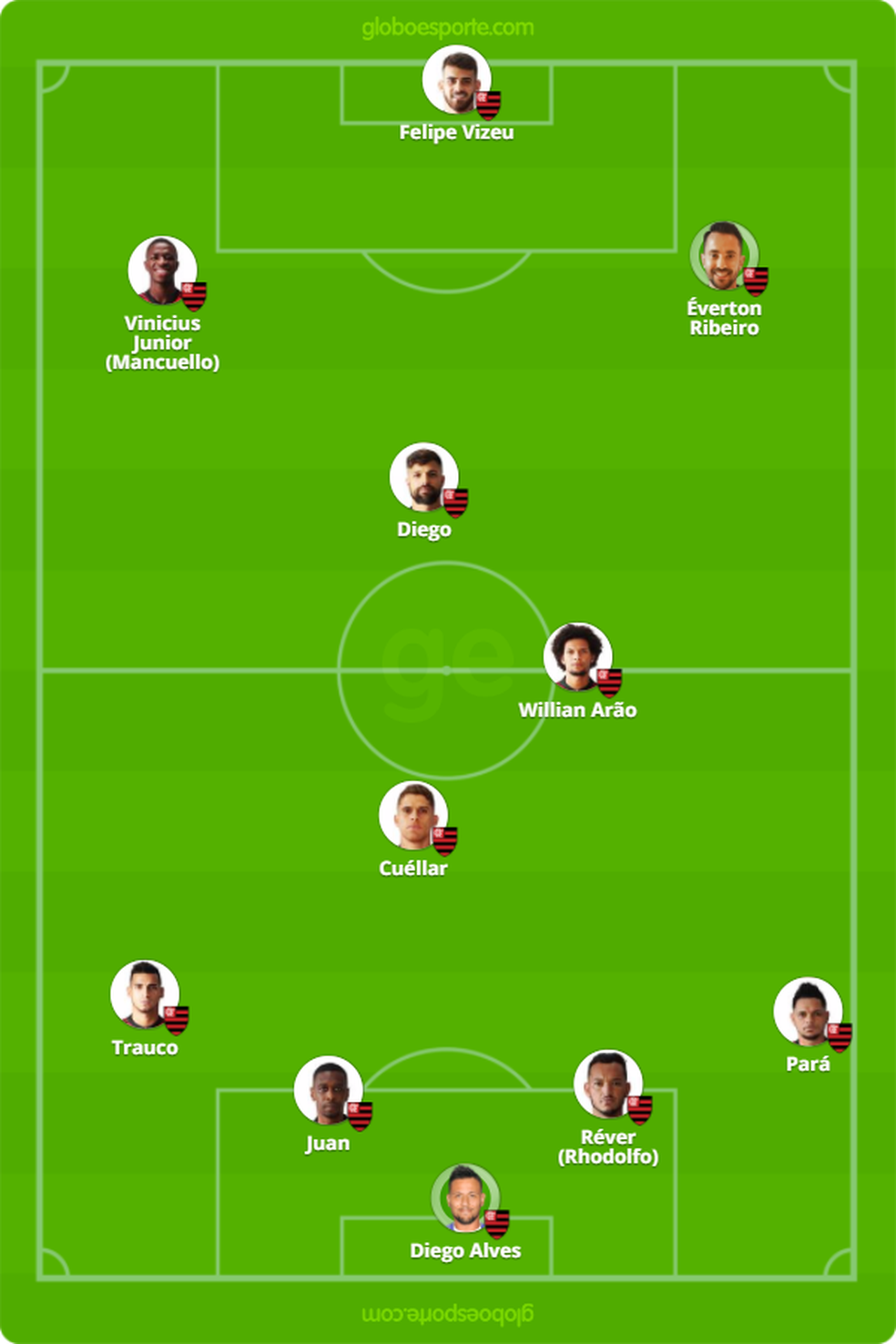 Prov�vel escala��o do Flamengo (Foto: Reprodu��o)