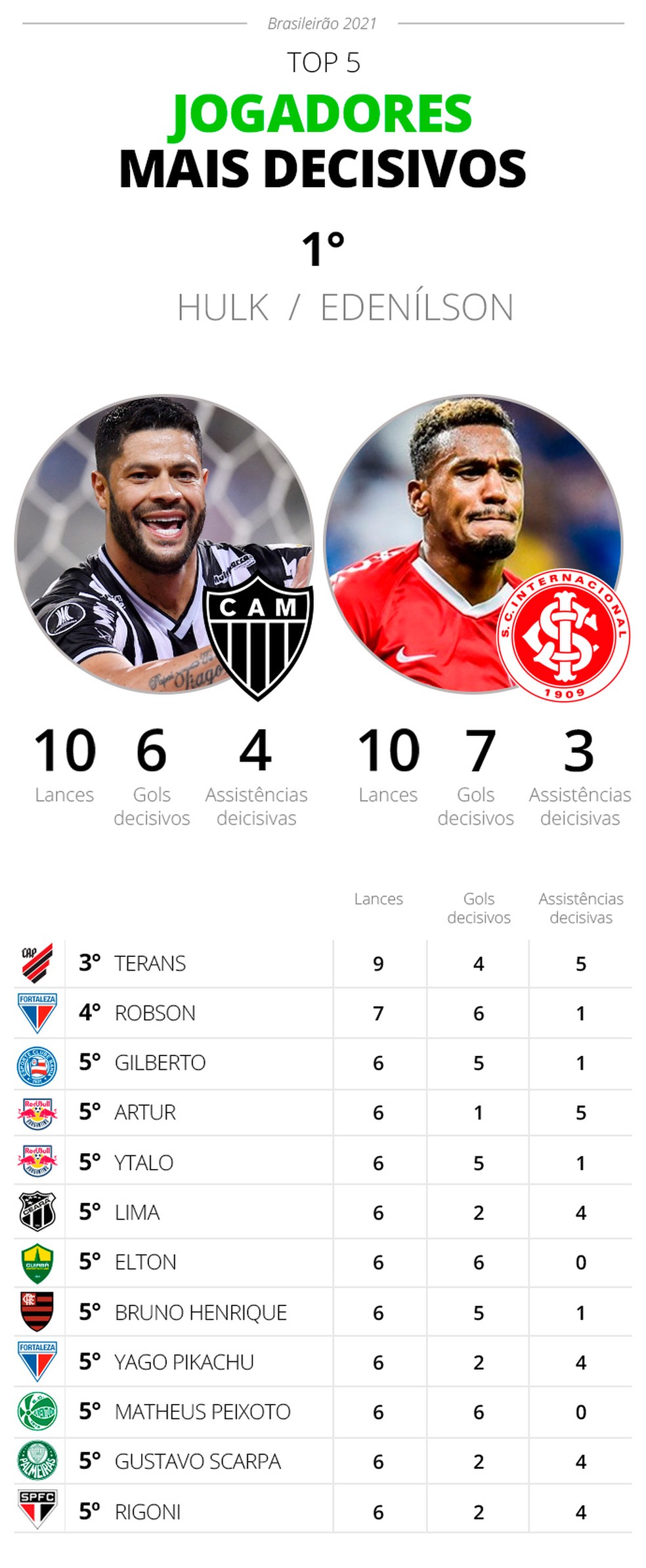  — Foto: Infoesporte