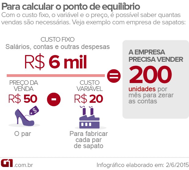 Quanto “custa” cada Fornecedor?