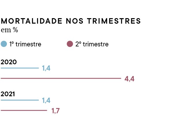 Guia de Franquias - Gráfico de Cenário (Foto:  )