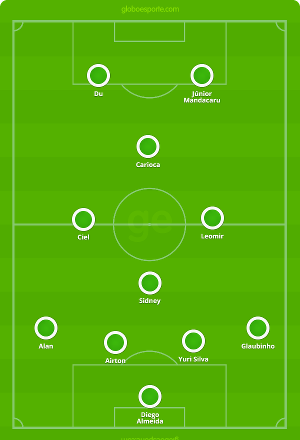  � Foto: GloboEsporte.com