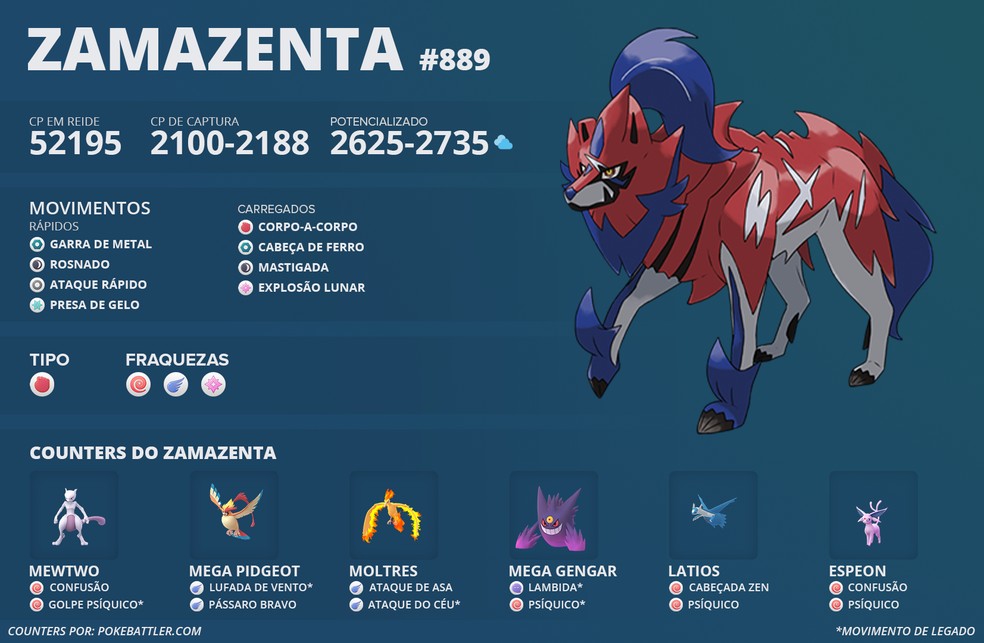 Qual é o tipo de Zamazenta?