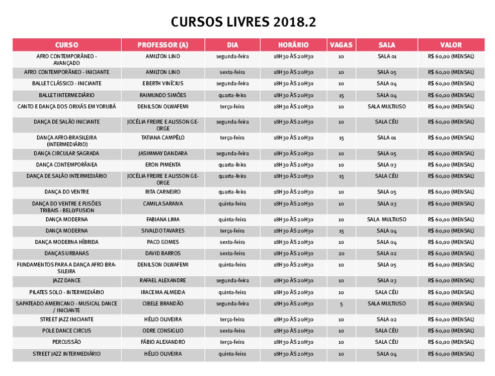 Tabela de cursos oferecidos pela Escola de DanÃ§a da Funceb (Foto: DivulgaÃ§Ã£o/Funceb)