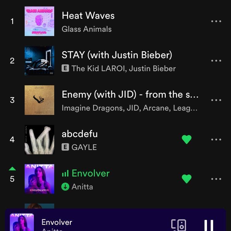 "Envolver" entra no top 5 do Spotify mundial (Foto: Reprodução)