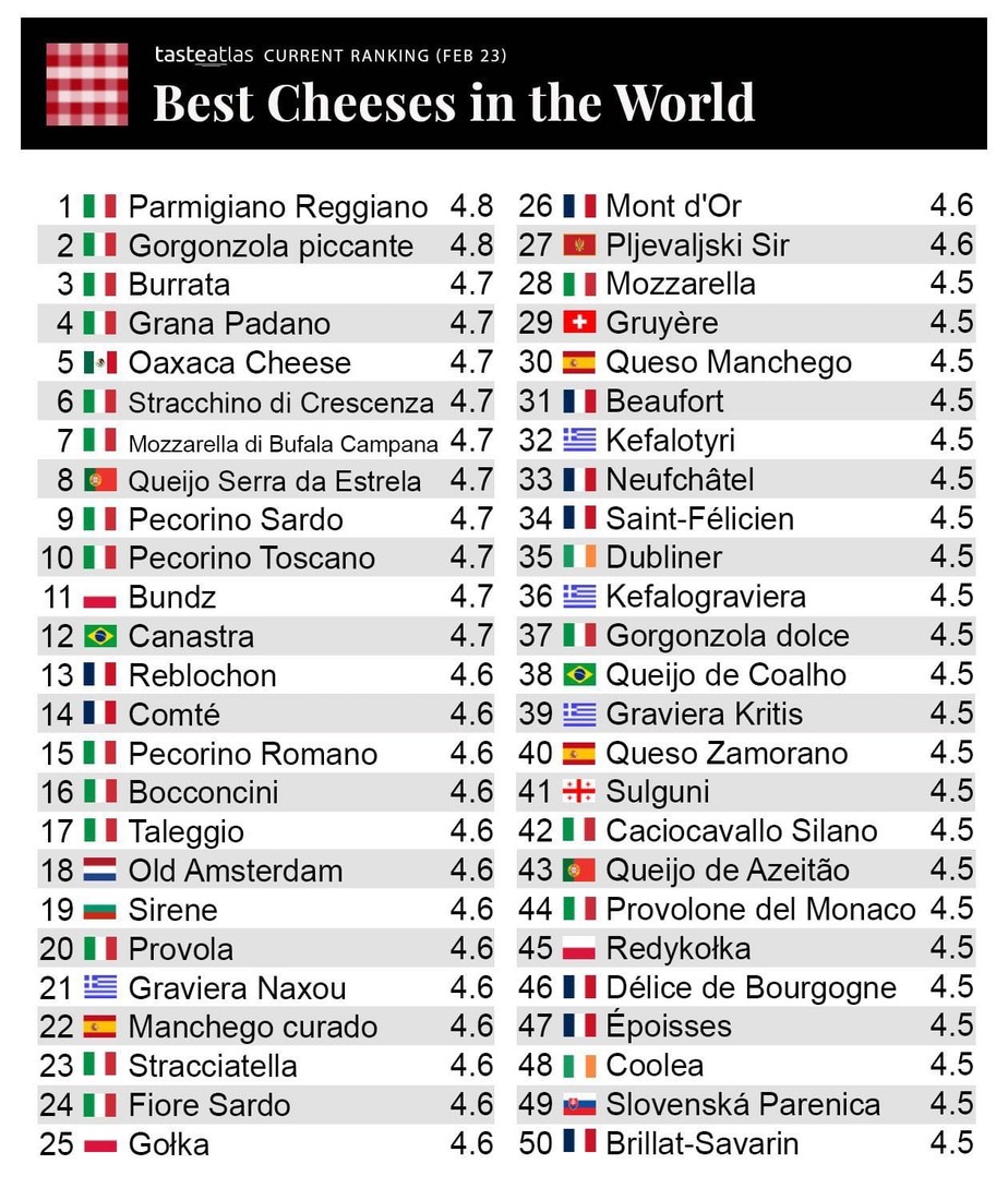 Lista da TasteAtlas dois queijos brasileiros estão entre os 50