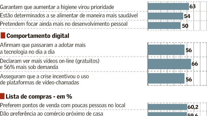 Consumidor Mais Atento Desaprova Oportunismo E Falta De Consistencia Suplementos Valor Economico