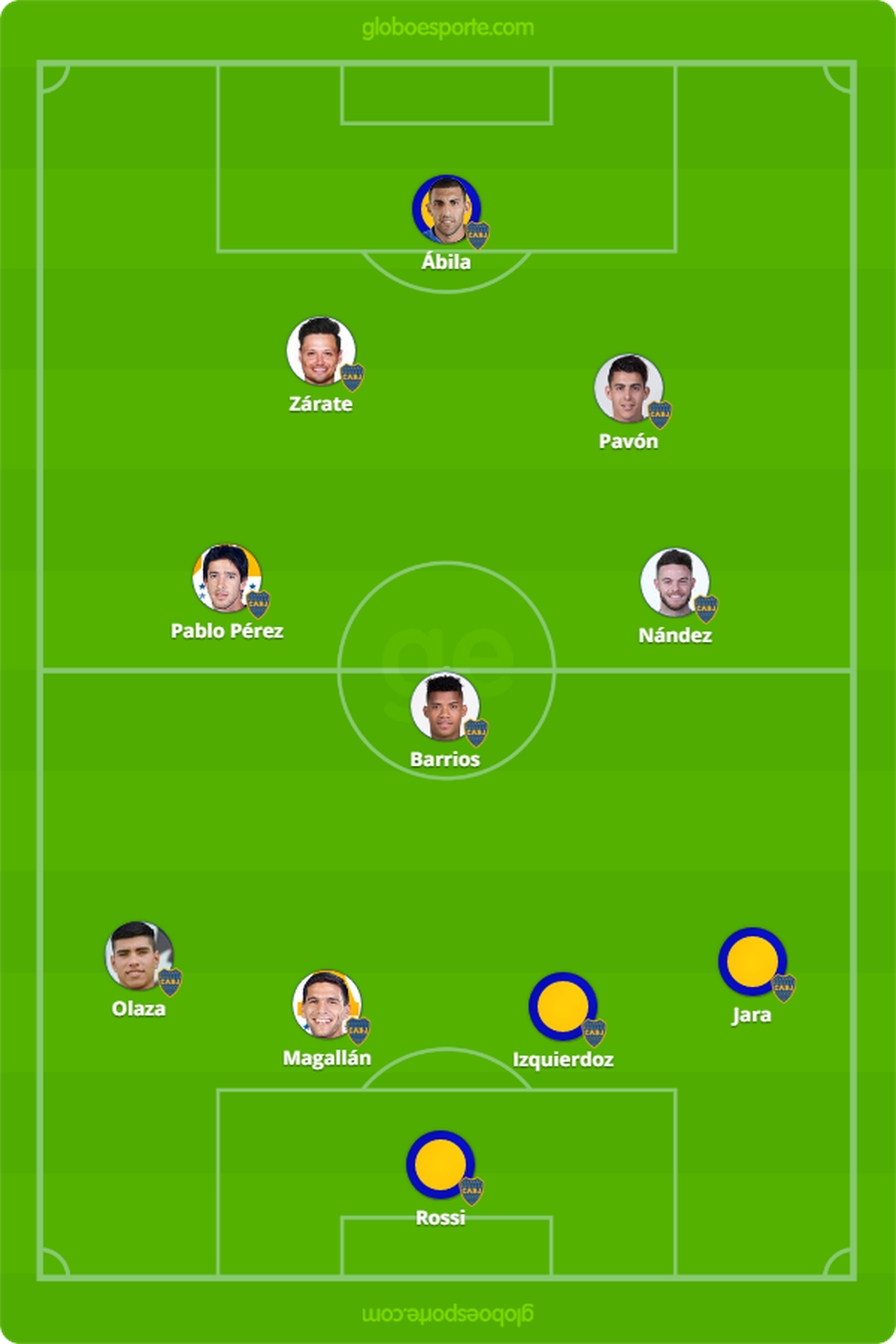 Provável formação do Boca Juniors contra o Palmeiras — Foto: GloboEsporte.com