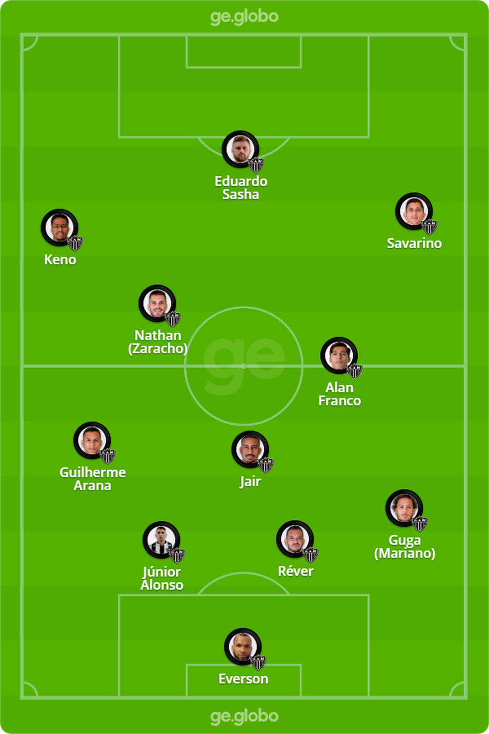 Provável Atlético-MG para enfrentar o Flamengo — Foto: ge