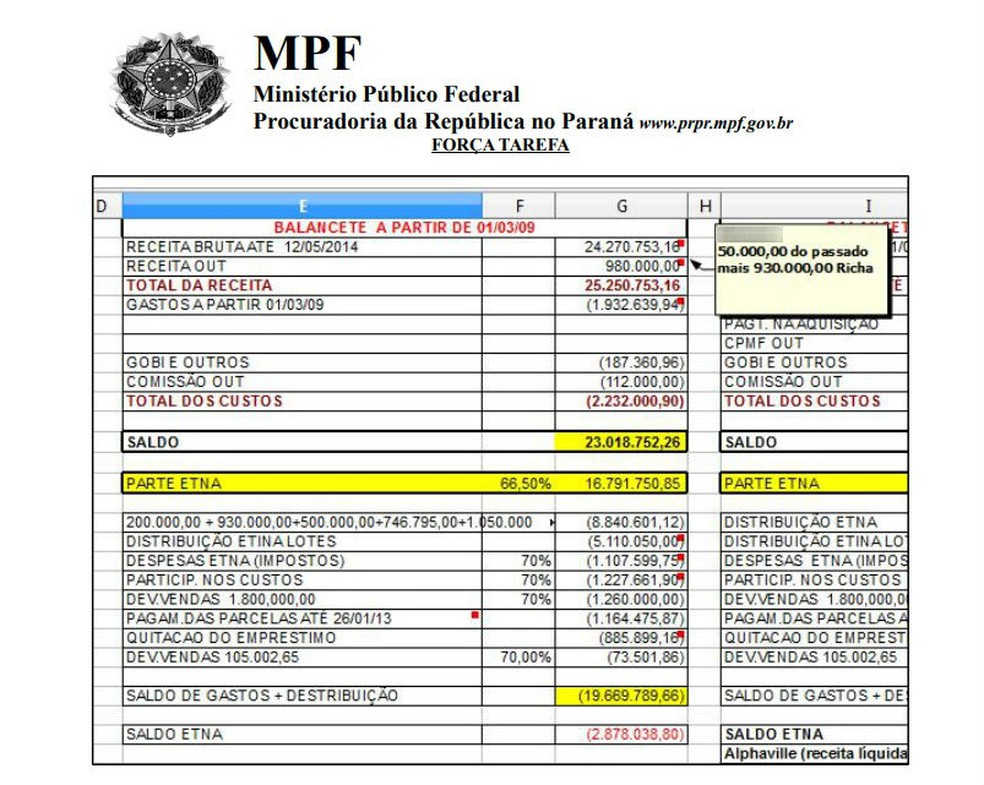 Segundo os procuradores, o empres&aacute;rio apresentou uma planilha criada na &eacute;poca da transa&ccedil;&atilde;o do terreno, que mostra os valores envolvidos no neg&oacute;cio &mdash; Foto: Reprodu&ccedil;&atilde;o/MPF