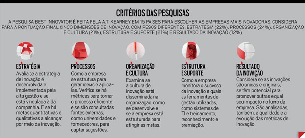 Critérios das pesquisas (Foto: Ilustração Otavio Silveira)