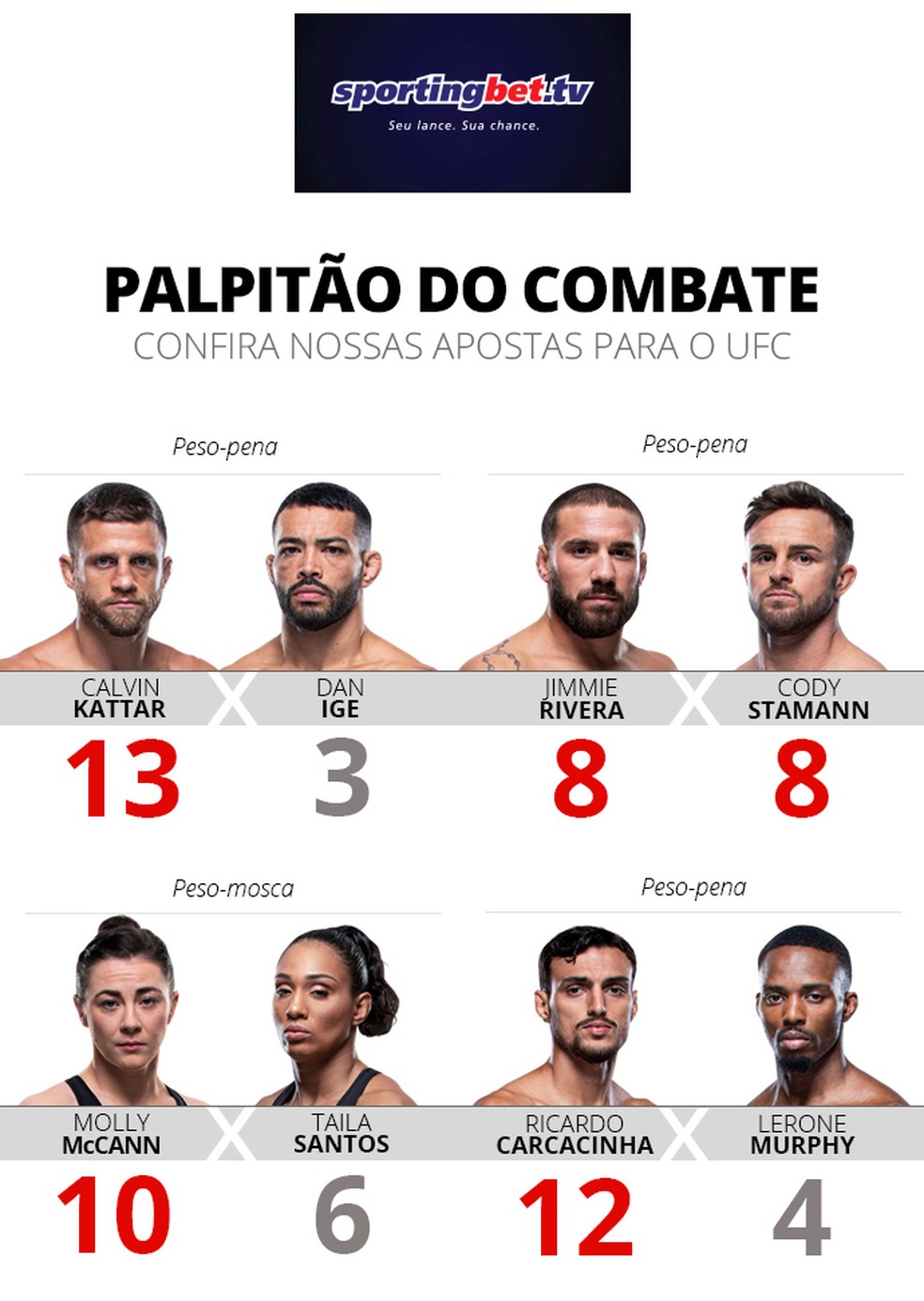 Palpitão Combate UFC: Kattar x Ige — Foto: Infoesporte