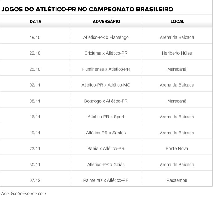 Jogos do Atlético-PR na reta final (Foto: GloboEsporte.com)