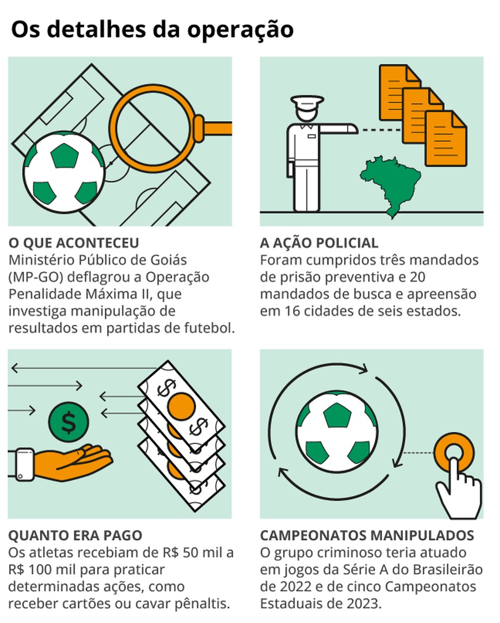 Os detalhes divulgados pelo MPGO — Foto: Editoria de arte