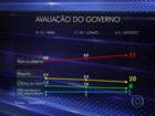 Datafolha: taxa de reprovação de Dilma é a maior da série histórica
