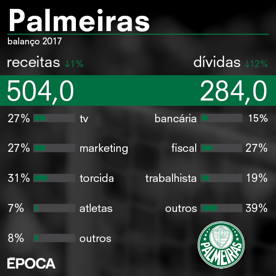 Associação Palmeiras de Futebol