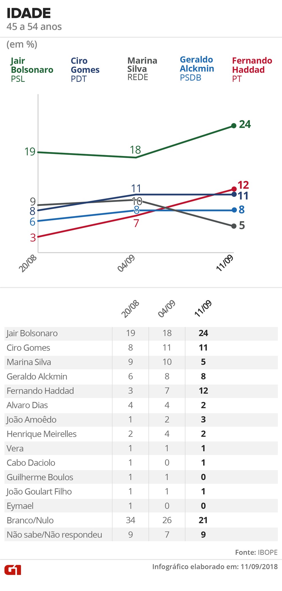  &mdash; Foto: Alexandre Mauro, Betta Jaworski, Igor Estrella / G1 Arte