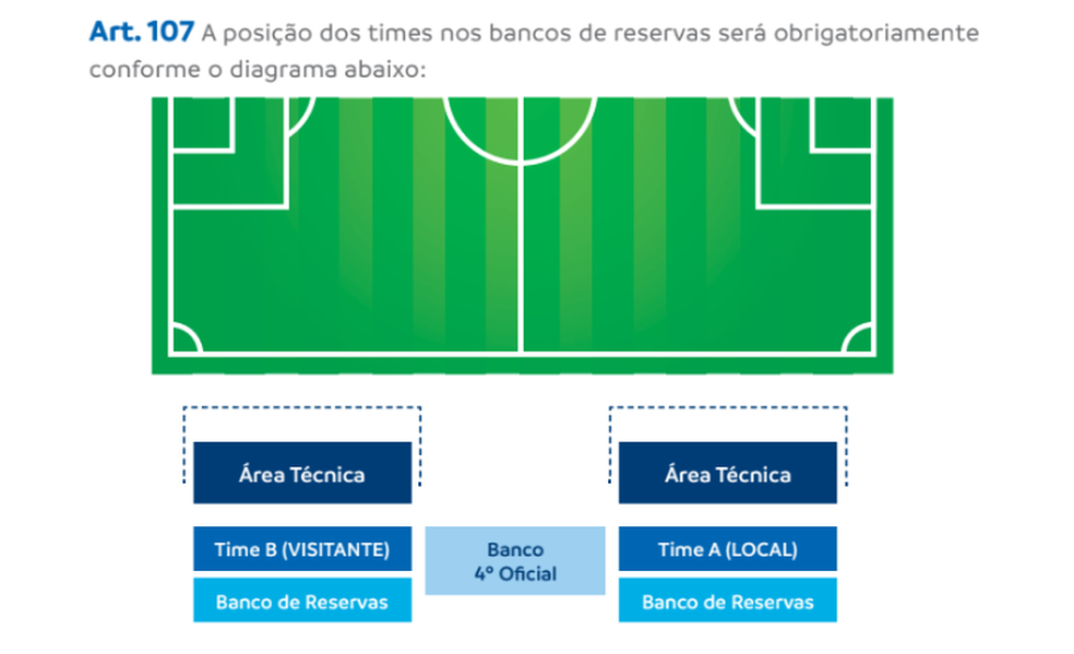 Banco de reservas na Libertadores (Foto: Reprodução / Conmebol)