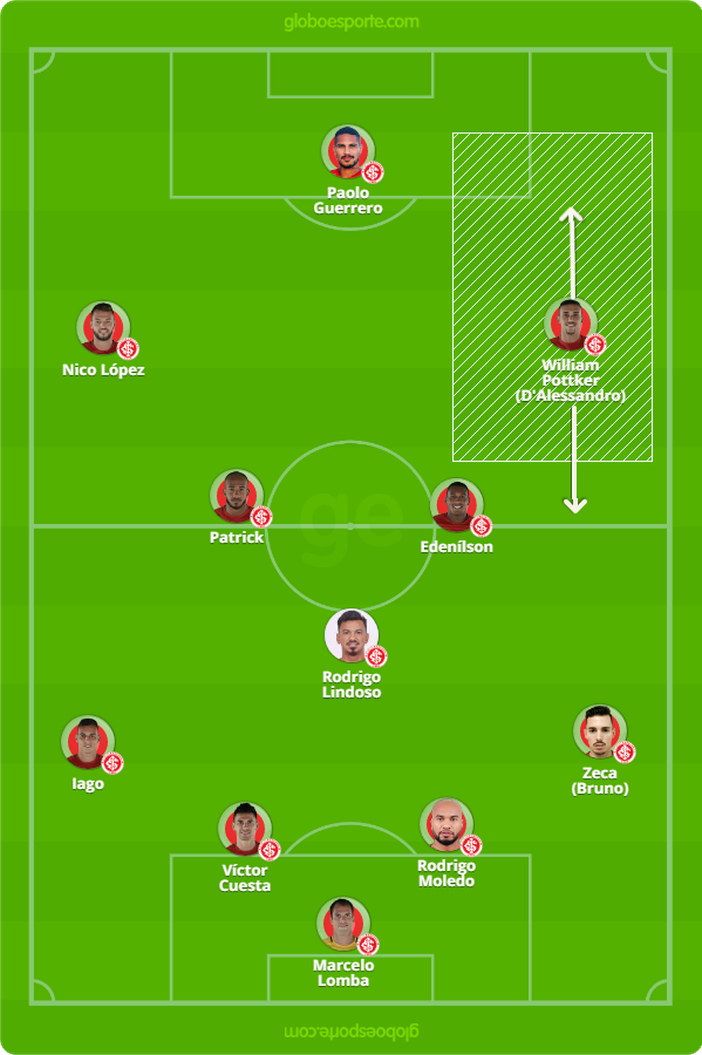 Movimentação de Pottker no esquema do Inter — Foto: Arte / GloboEsporte.com