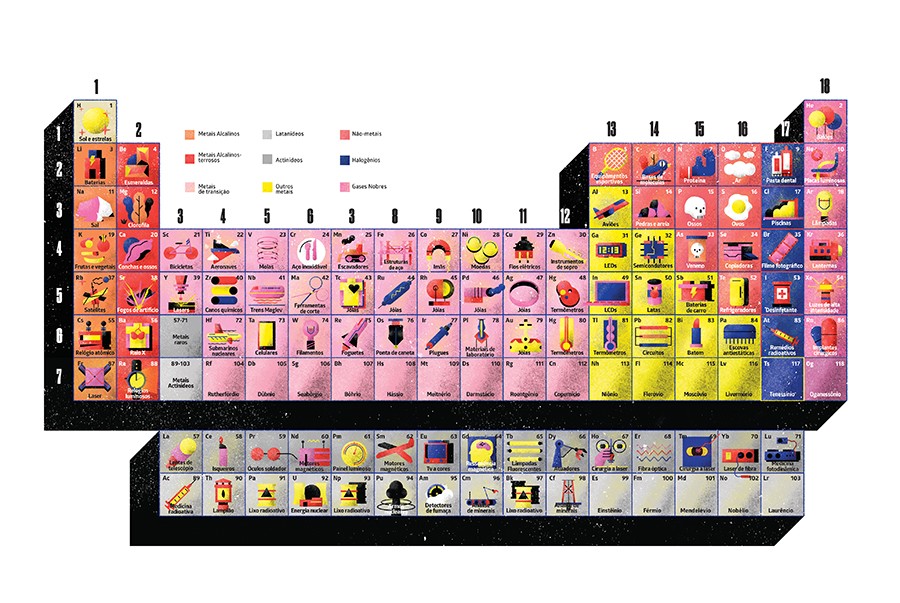 SOPA DE LETRAS Conheça a aplicação de cada elemento e a forma de organização da tabela (Foto: Ilustração: Fernando Molina)