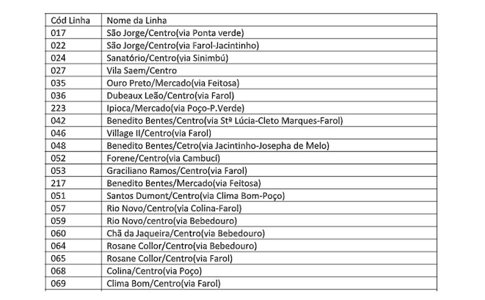 Relação das linhas de ônibus que terão trajeto ampliado para partida entre CSA x CRB — Foto: Divulgação / SMTT