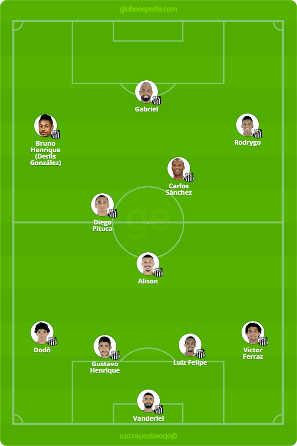 ProvÃ¡vel escalaÃ§Ã£o do Santos contra o Palmeiras â Foto: GloboEsporte.com