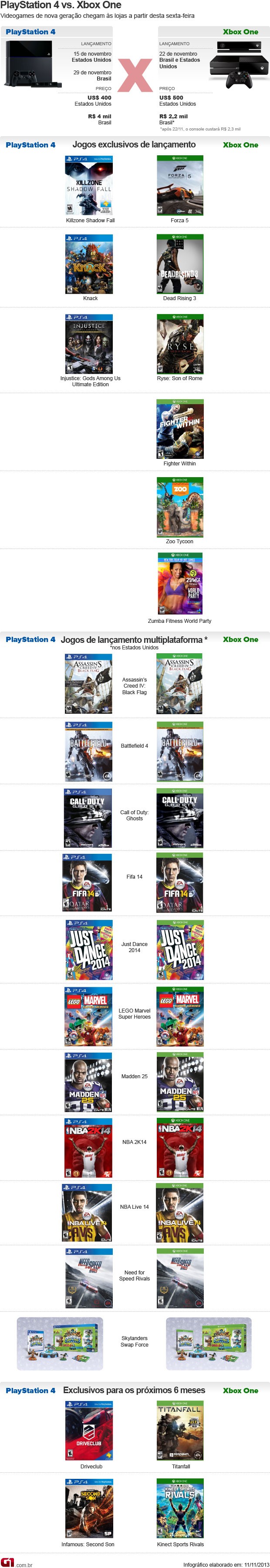 Jogos Exclusivos Xbox One - Xbox One 