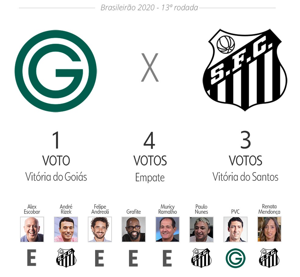 Palpite ge: Goiás x Santos — Foto: Infoesporte