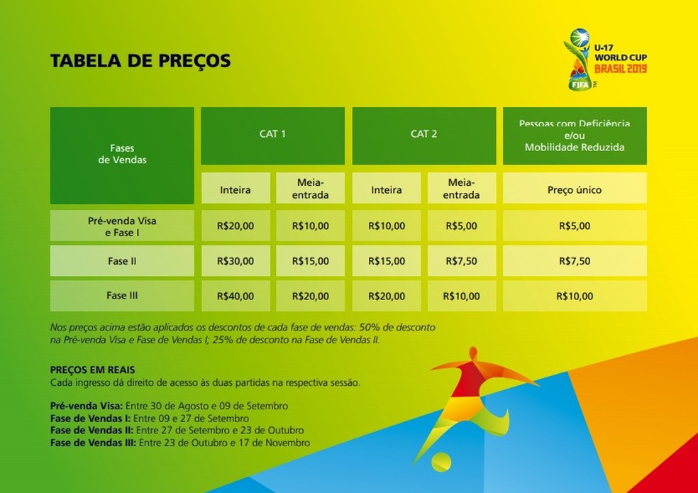 Copa do Mundo Sub-17 da Fifa — Foto: Reprodução/Fifa