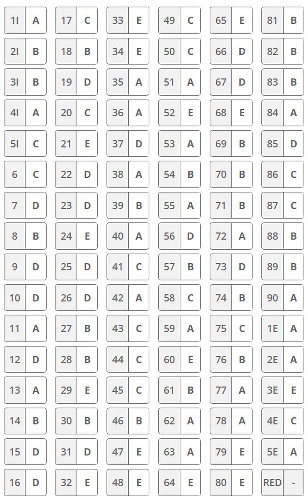 Gabarito Enem 2021 extraoficial feito por professores; veja correção