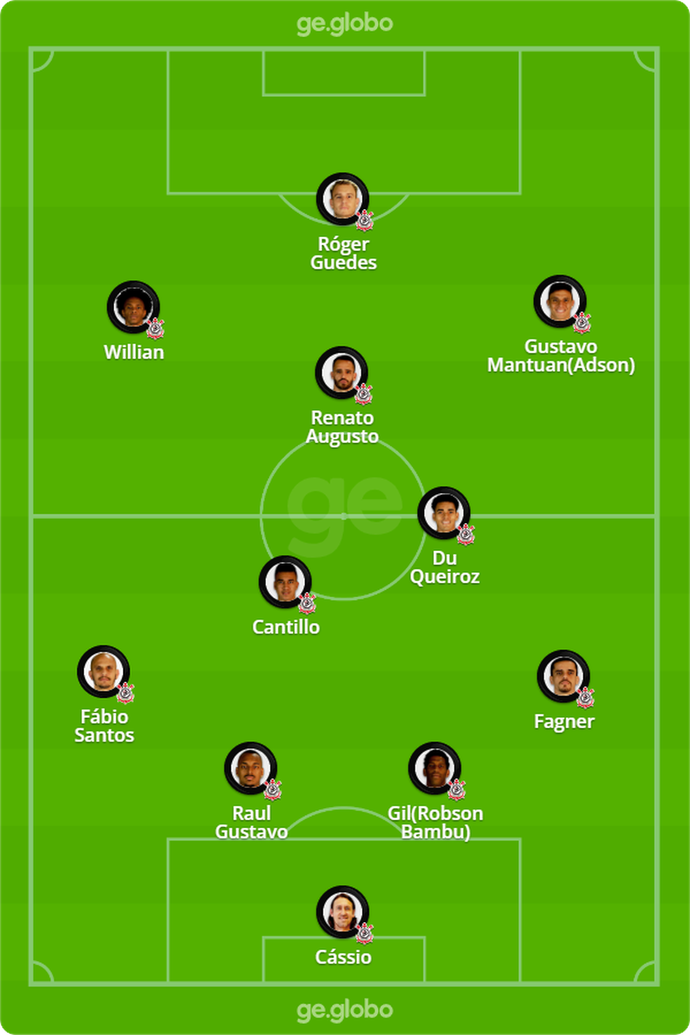 Possível escalação do Corinthians contra o Goiás — Foto: ge