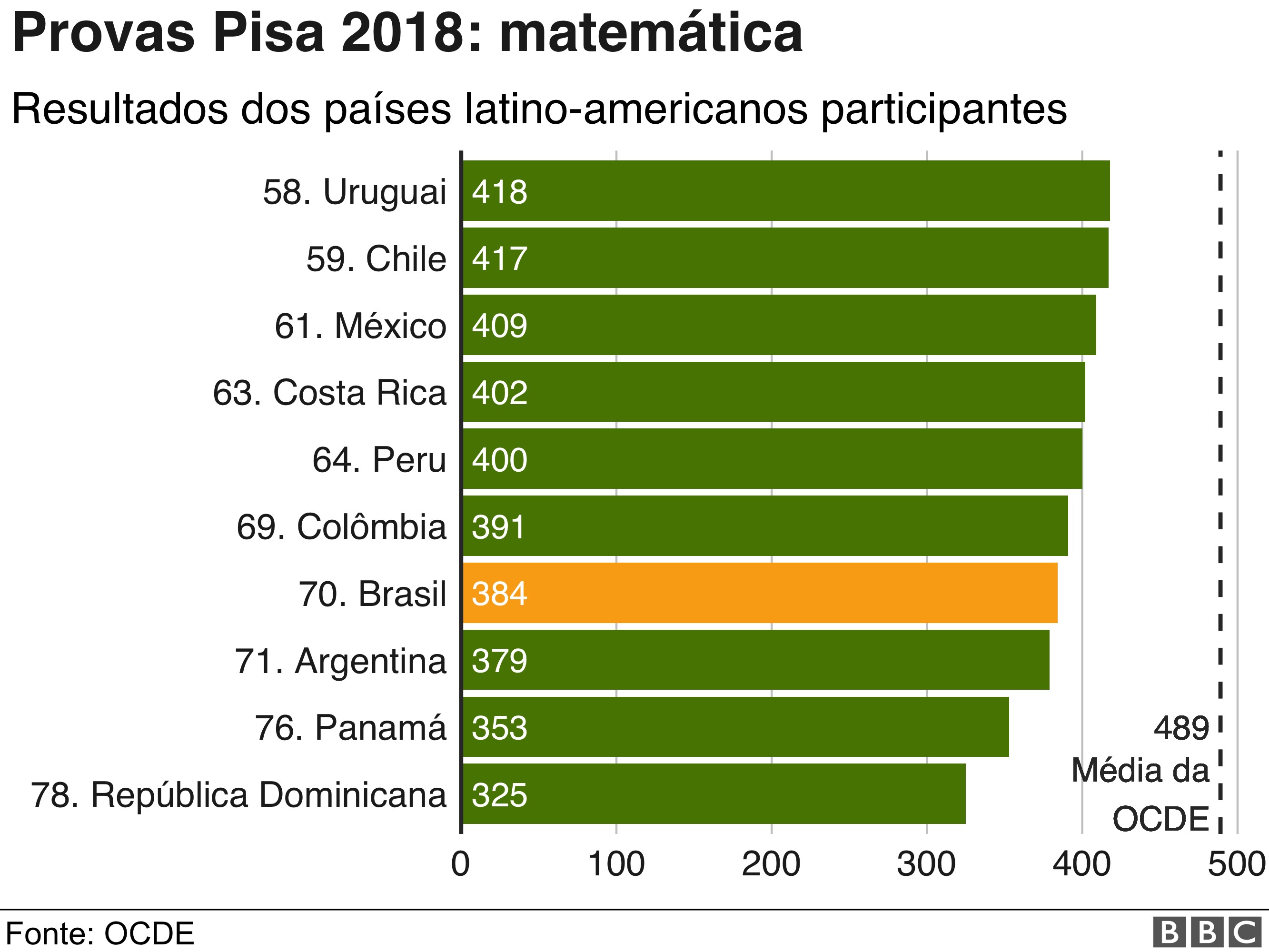 Encontre os Países da América Latina - Jogo Educativo - Mundo da