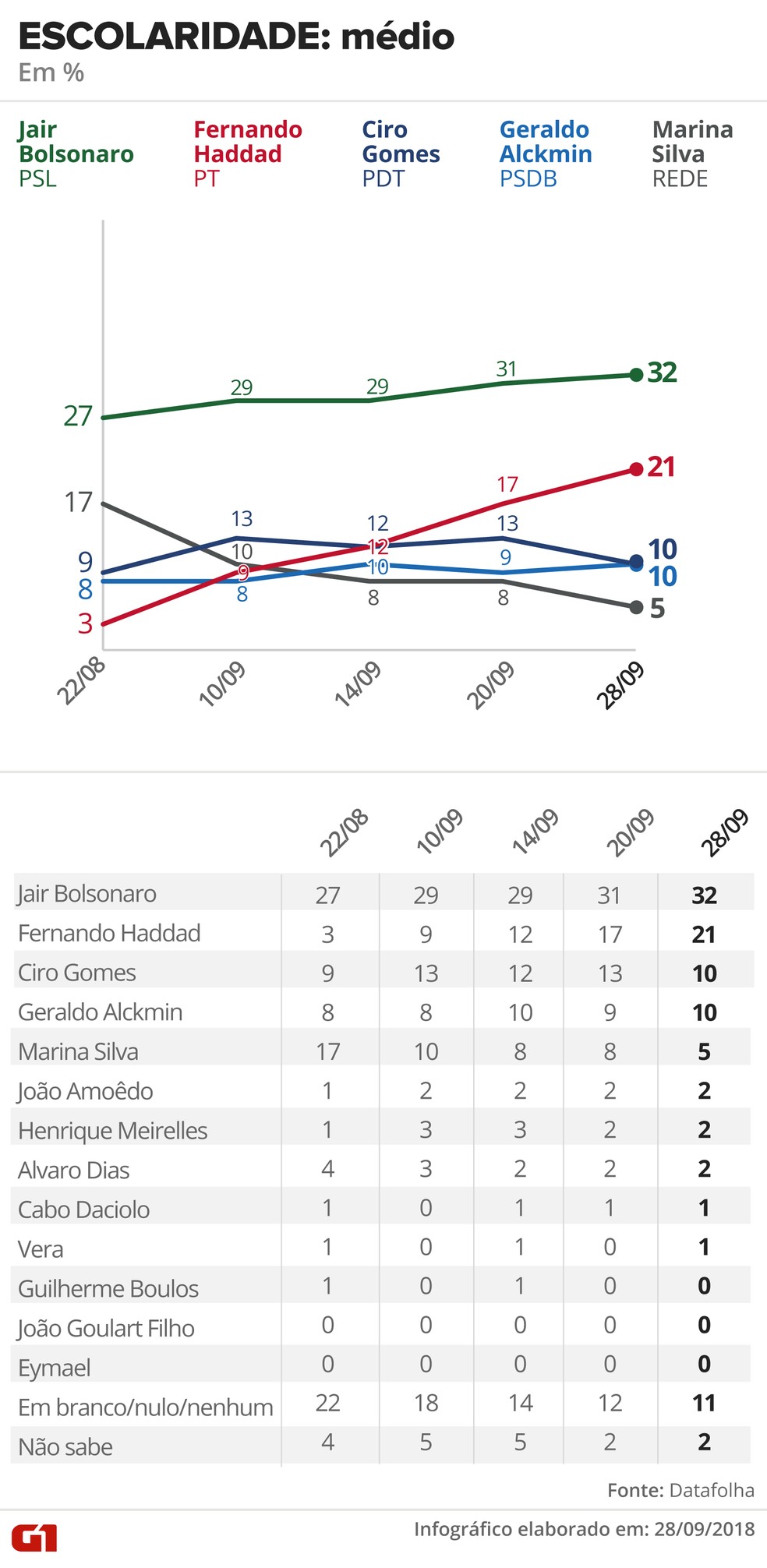  — Foto: Alexandre Mauro, Betta Jaworski, Fernanda Garrafiel, Igor Estrella, Rodrigo Cunha / G1 Arte