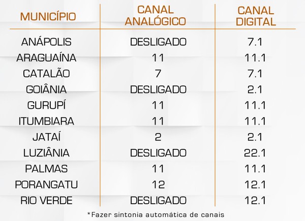 Saiba Qual Canal Sintonizar Para Assistir A Tv Anhanguera Tv
