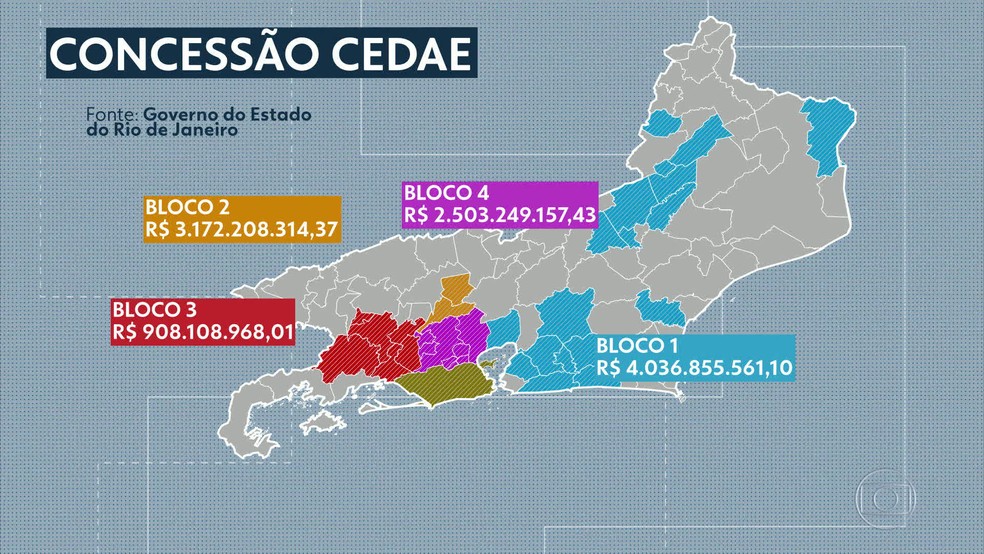 Concessão da Cedae está dividida em 4 blocos e tem outorga de mais de R$ 10 milhões — Foto: Reprodução/TV Globo