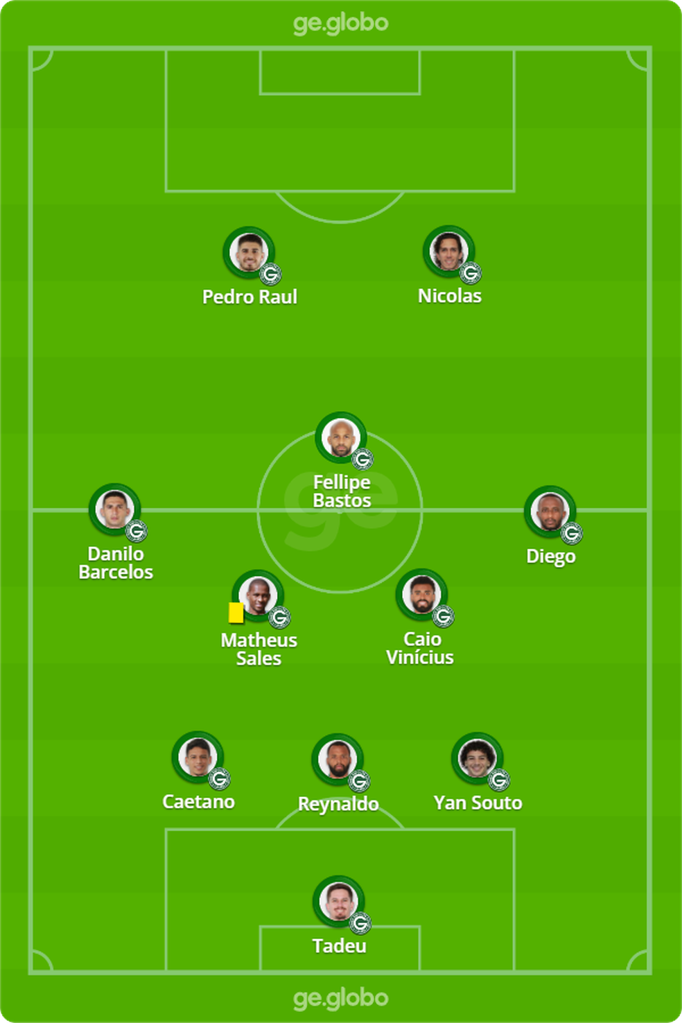 Provável Goiás para enfrentar o Atlético-GO — Foto: ge