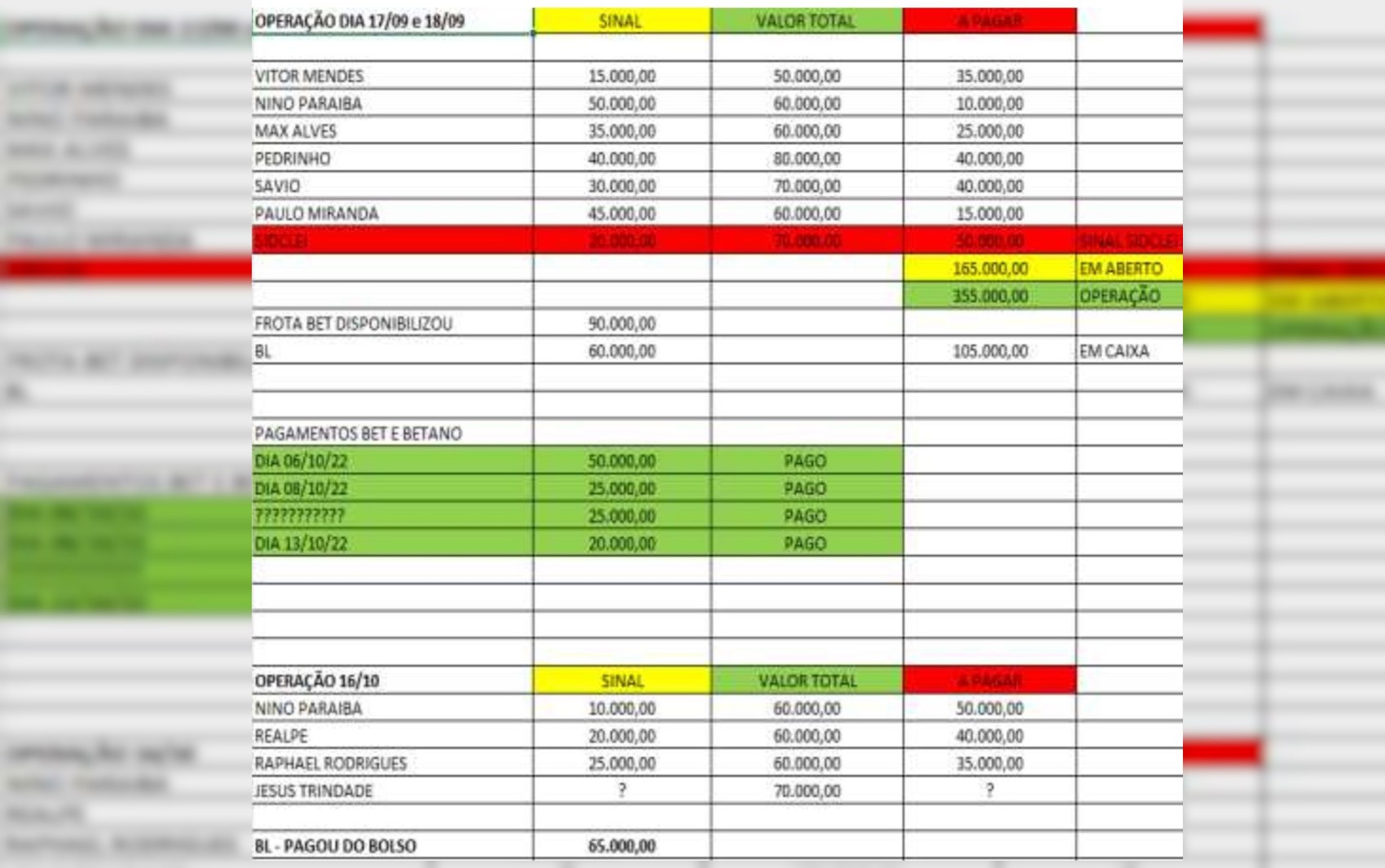 Planilha mostra pagamentos a jogadores envolvidos em esquema de manipulação de jogos de futebol