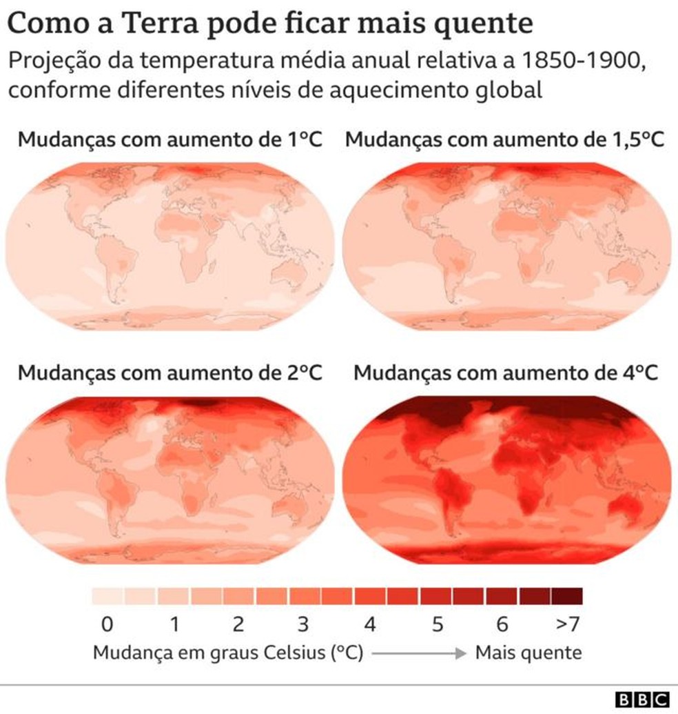 Projeção de temperatura — Foto: BBC